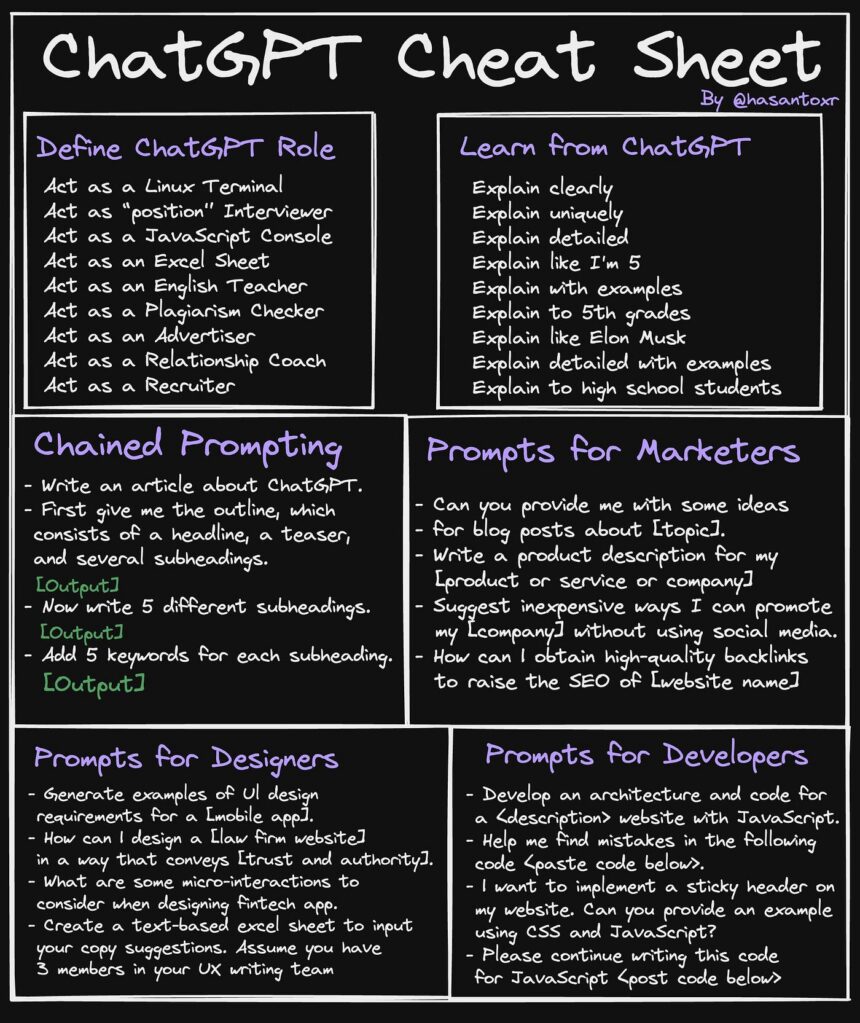 scalezia 10 prompts chatgpt pdf